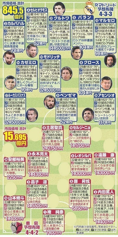 鹿島とレアル市場価格比較.jpg