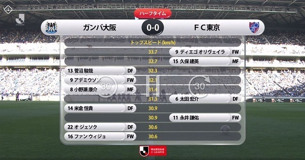 FC東京2019第10節スピード.jpg