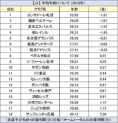 J1平均年齢2018.jpg