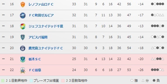 J2順位2019第31節下位.jpg