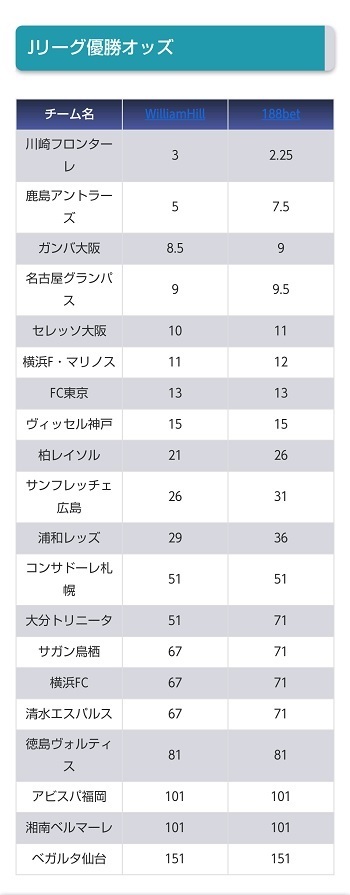 Jリーグ2021優勝オッズ.jpg