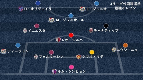 Jリーグ外国人最強イレブン.jpg
