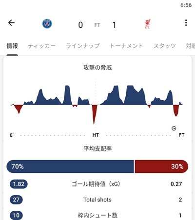PSG×リバプール戦スタッツ.jpg