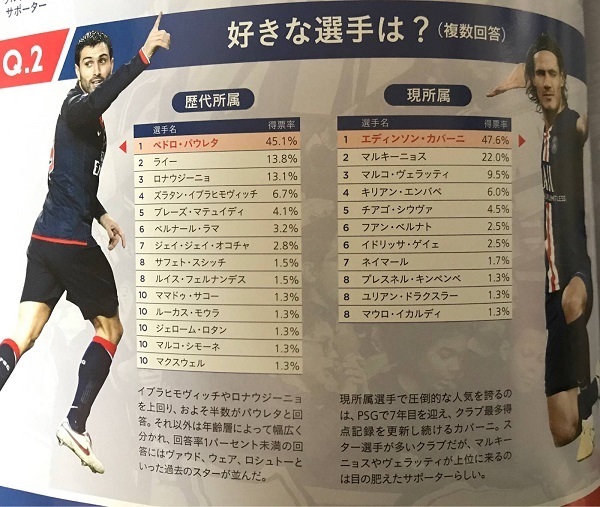 PSG好きな選手.jpg