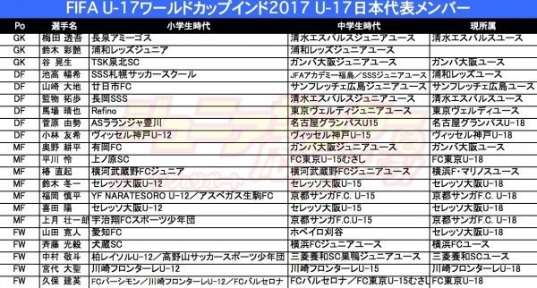 U17日本代表経歴.jpg