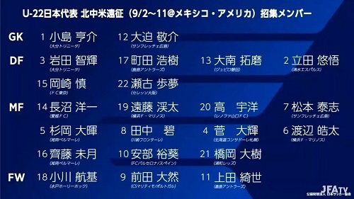 U22日本代表北米遠征.jpg